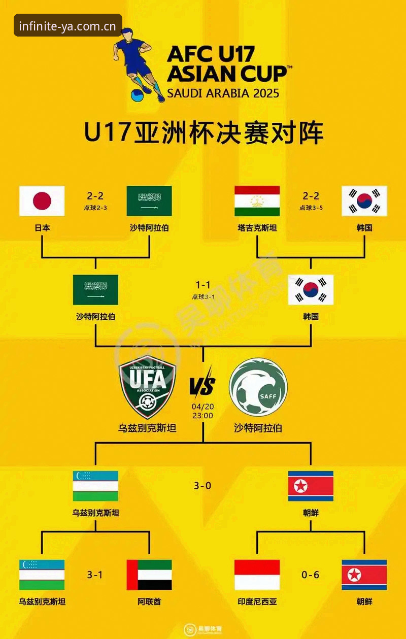 亚体育怎么注册教程 U17世界杯抽签结果揭晓:中国男女足命运 vs 亚体育观看体验全面对比